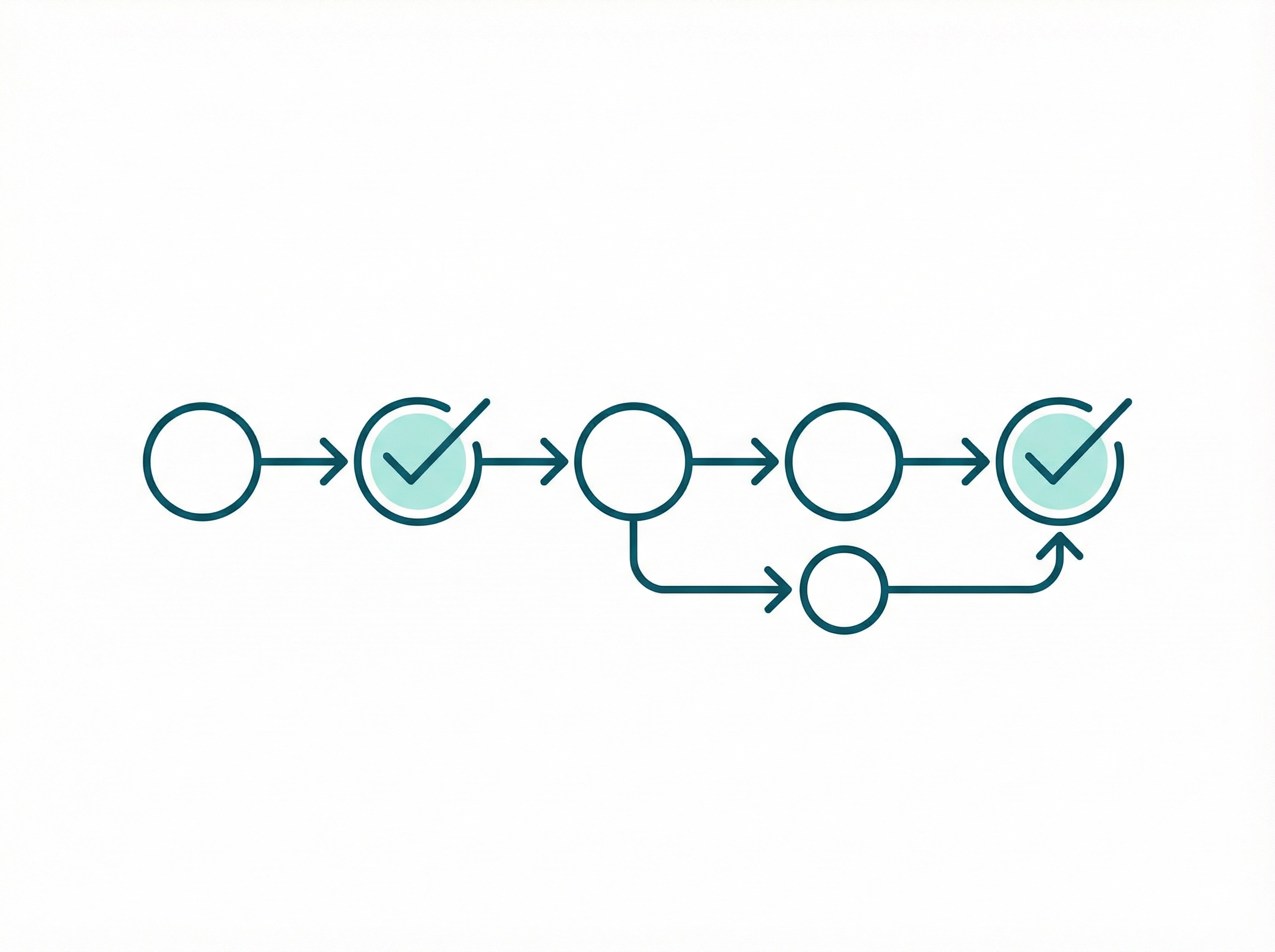 Verification gates and quality controls